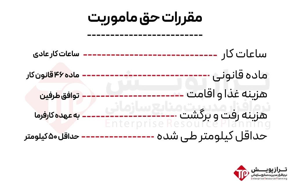آیا هزینه غذا و اقامت روی مبلغ حق مأموریت تأثیر دارد؟