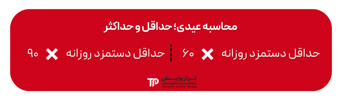 محاسبه عیدی؛ حداقل و حداکثر